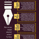 Engaging Reluctant Writers